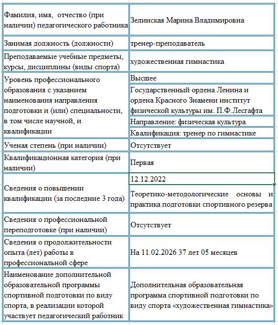 info